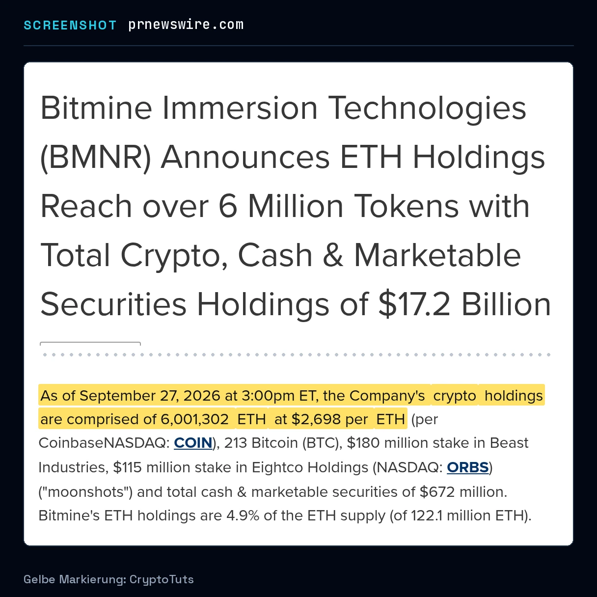 Screenshot der Pressemitteilung von Bitmine Immersion Technologies mit gelb markierter Passage: „As of September 27, 2026 at 3:00pm ET, the Company's crypto holdings are comprised of 6,001,302 ETH at $2,698 per ETH“