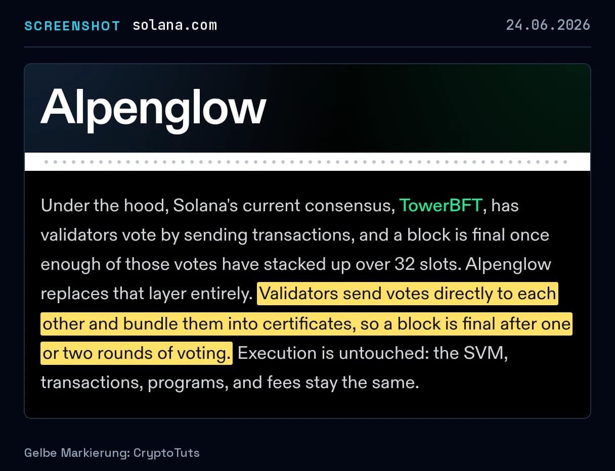 Screenshot der Informationsseite von Solana Media mit gelb markierter Passage: „Validators send votes directly to each other and bundle them into certificates, so a block is final after one or two rounds of voting.“