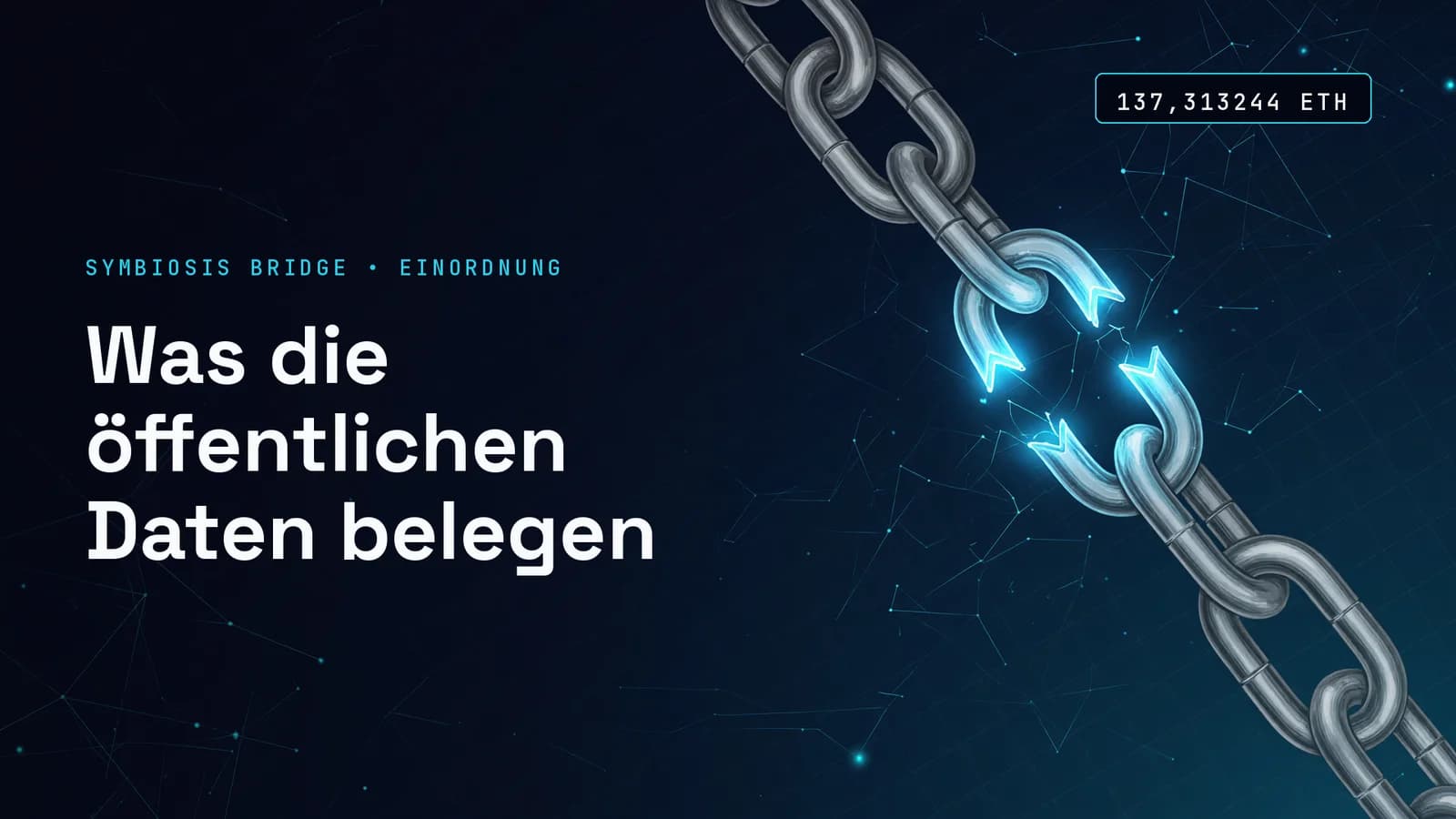Dunkle Netzwerkszene mit einer aufgebrochenen, cyanfarben leuchtenden Gliederkette rechts; links die Kennzeile Symbiosis Bridge, Einordnung, die Schlagzeile Was die öffentlichen Daten belegen und die Datenmarke 137,313244 ETH.