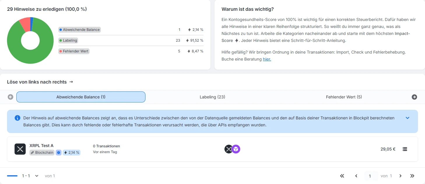 Blockpit Kontogesundheit mit 29 Hinweisen: Abweichende Balance, Labeling und Fehlender Wert; Beträge unkenntlich